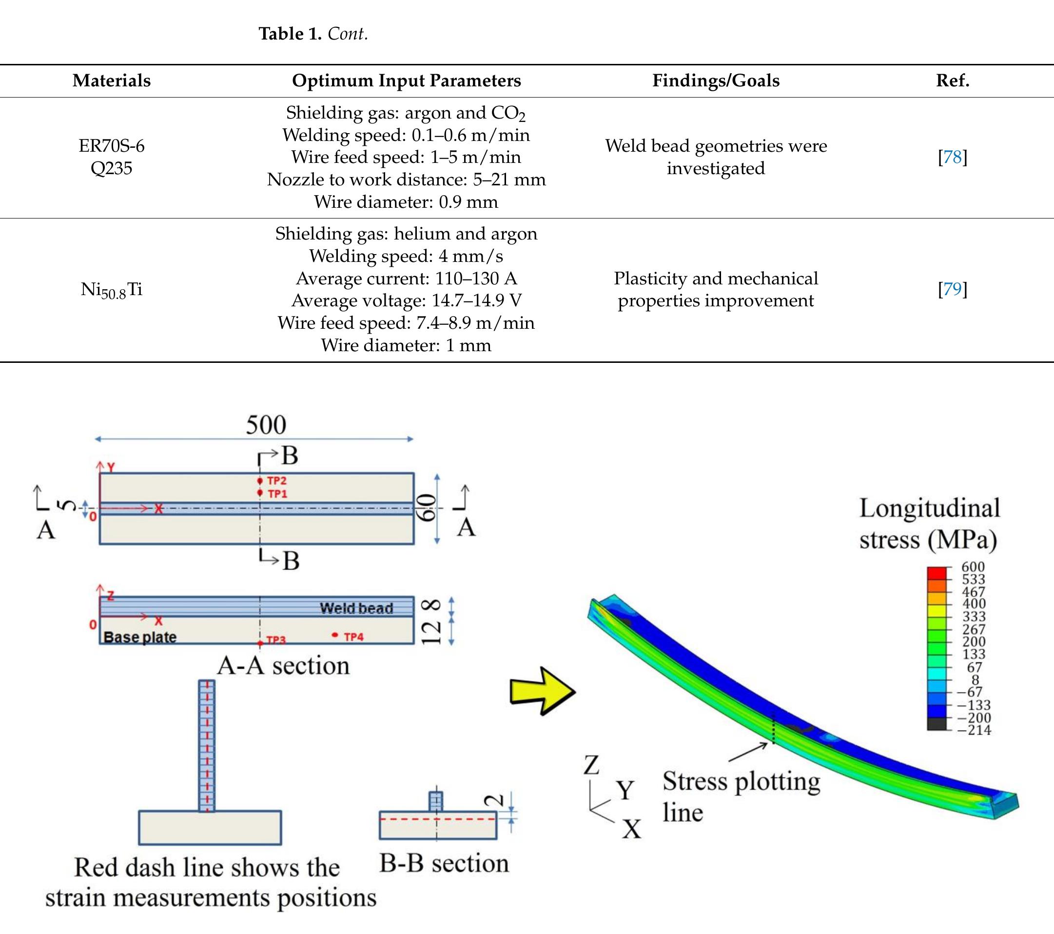 Waam Sample (PDF) Metal Wire Additive Manufacturing: A Comparison between Arc Laser ...