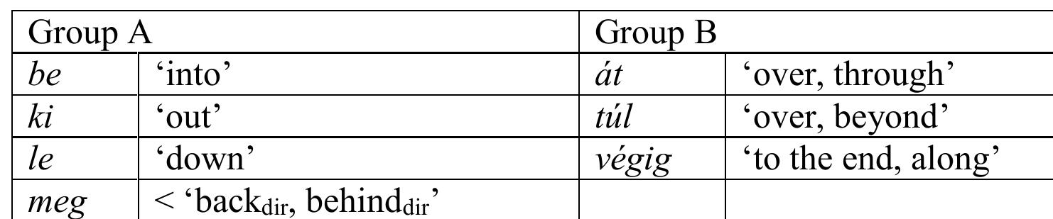 Table &. Main Hungarian applicativizing particles  There is no agreement on the exact number or list of particles in the language. This is mostly due to the fact that some of them are less grammaticalized while others have proceeded further along the grammaticalization; since this has an effect on their productivity, some grammars may include more elements than others. Dékany & Hegedts (2021) provide a representative list and description. Here, two types of particles are worth pointing out. Group A includes the oldest particles of the language, which are productive in various kinds of valency-changing patterns (see Section 5.2); while they are mostly directional, they are not used as postpositions in present-day Hungarian. The particles from this group whose applicativizing function is most prominent are be ‘into’, ki ‘out’, /e ‘down’, and meg ‘orig. backgir, behindair’. Group B includes particles like dt ‘over, through’ in (86)-(87) above), which are also postpositions in present-day Hungarian, and as such they select a case-marked complement. Particles from Group B started grammaticalizing later (from around the 16th century) and often co- occur with obligatory spatial arguments (which usually bear the same case they select when used as postpositions), but they are less prolific as particles, especially when it comes to introducing object arguments (see Hegedtis 2020 for a more detailed discussion). Some of such particles are: dt ‘over, through’, t/ ‘over, beyond’, and végig ‘to the end, along’. All these common particles —whose semantics roughly corresponds to that of some of the applicativizing prefixes in German and Baltic- Slavic, see Sections 3.1 and 4.1, respectively—— are summarized in Table 8. 