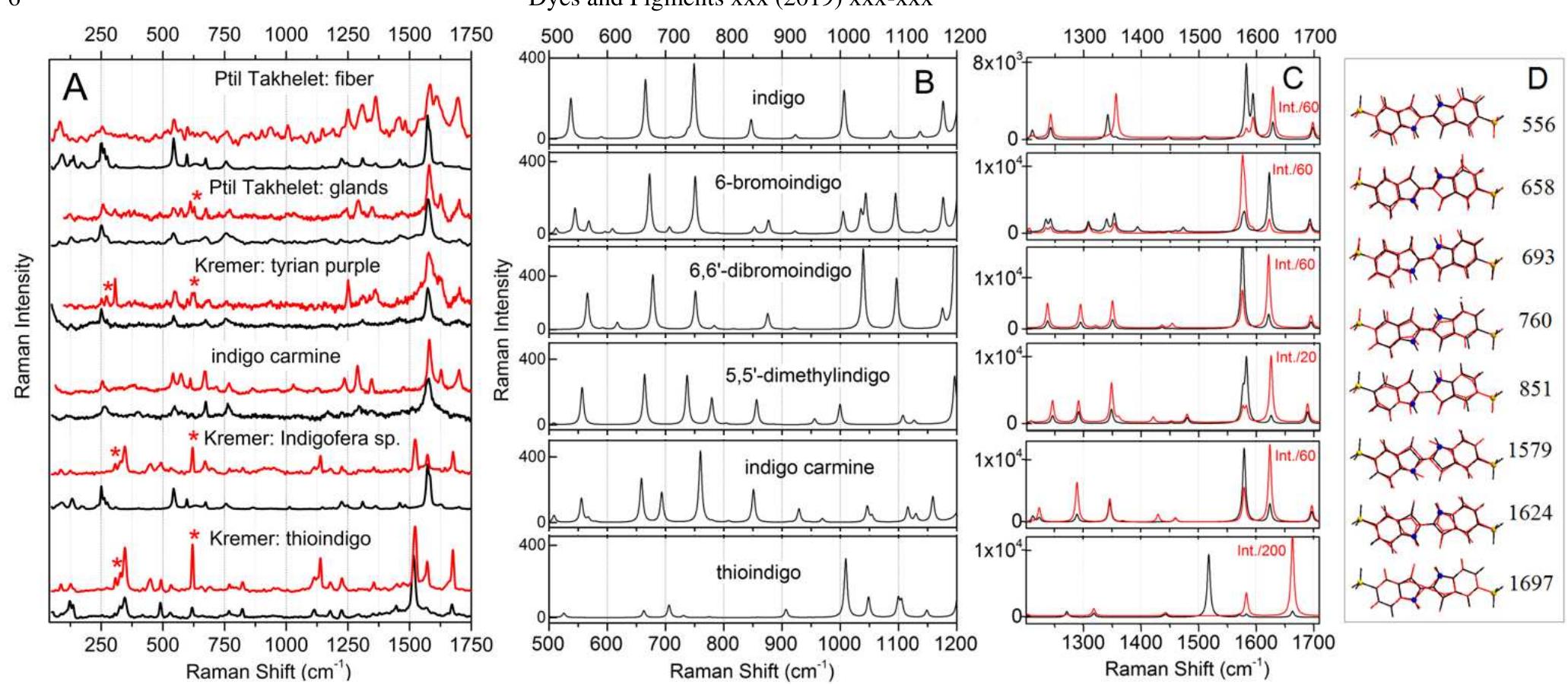 Figure 2 - from Indigo chromophores and pigments: Structure