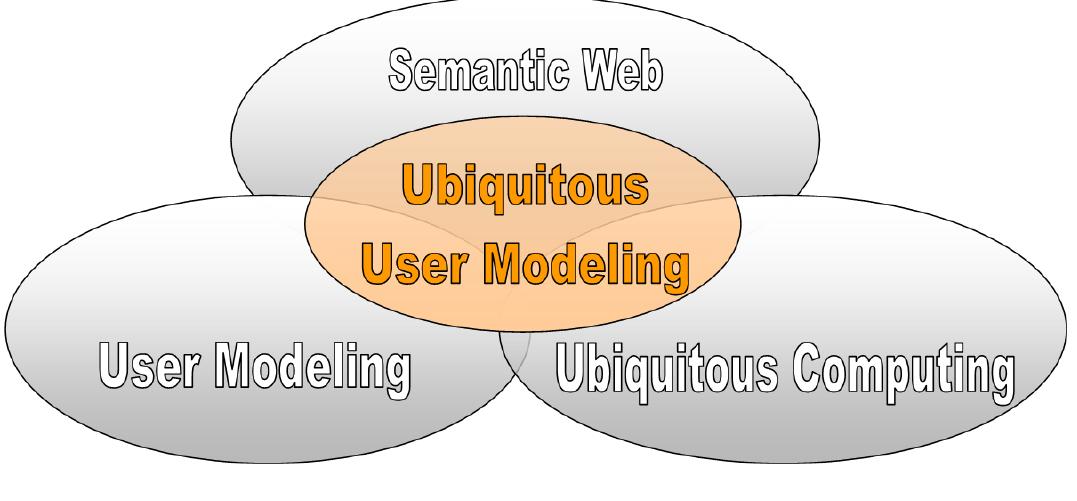 (PDF) Ubiquitous User Modeling