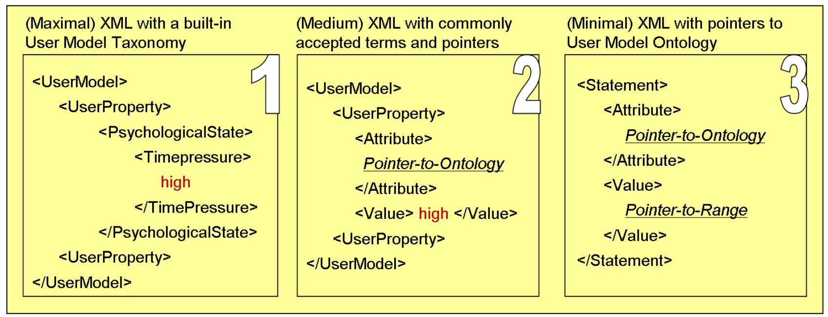 (PDF) Ubiquitous User Modeling