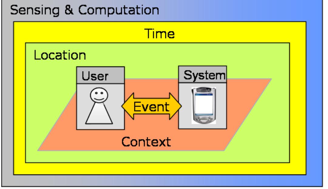 (PDF) Ubiquitous User Modeling