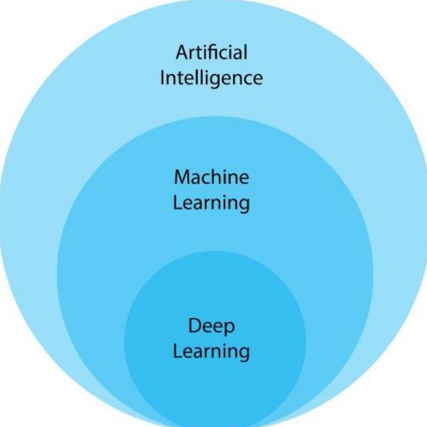 (PDF) Artificial Intelligence in Engineering