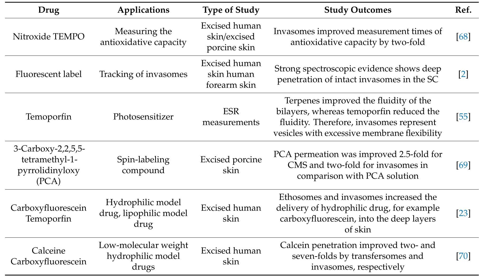 Sem Invasomes (PDF) Invasome: A Novel Nanocarrier for Transdermal Drug Delivery