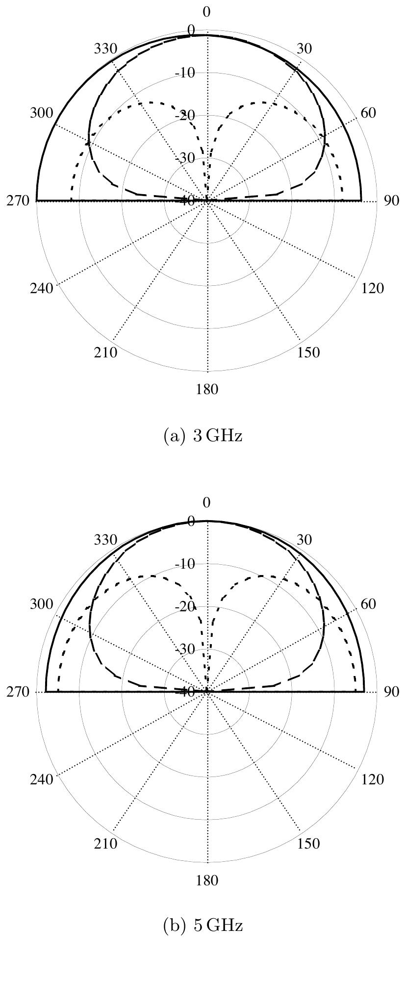 (PDF) Microstrip Line and CPW Fed Ultra Wideband Slot Antennas with U ...