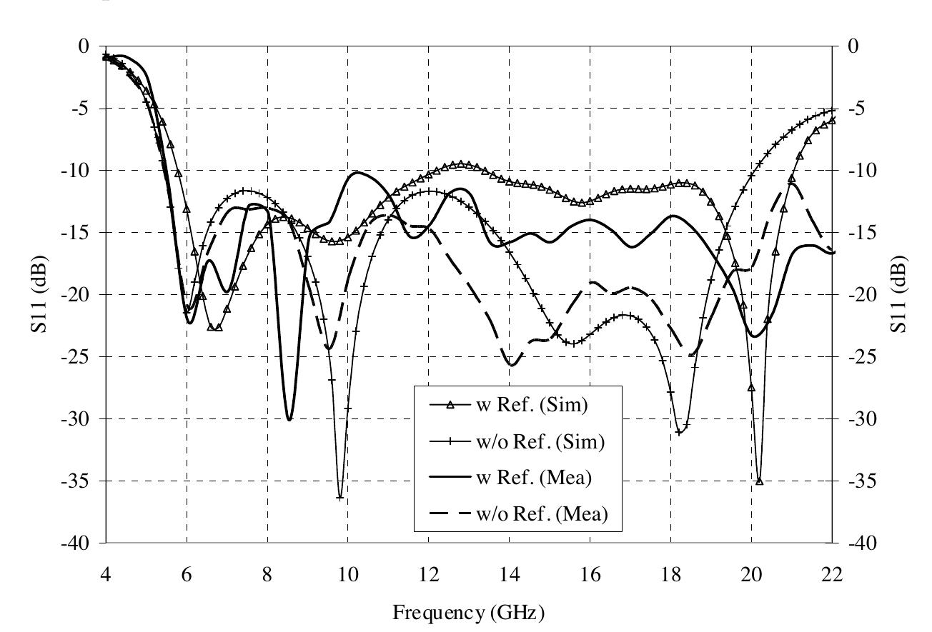 (PDF) Microstrip Line and CPW Fed Ultra Wideband Slot Antennas with U ...