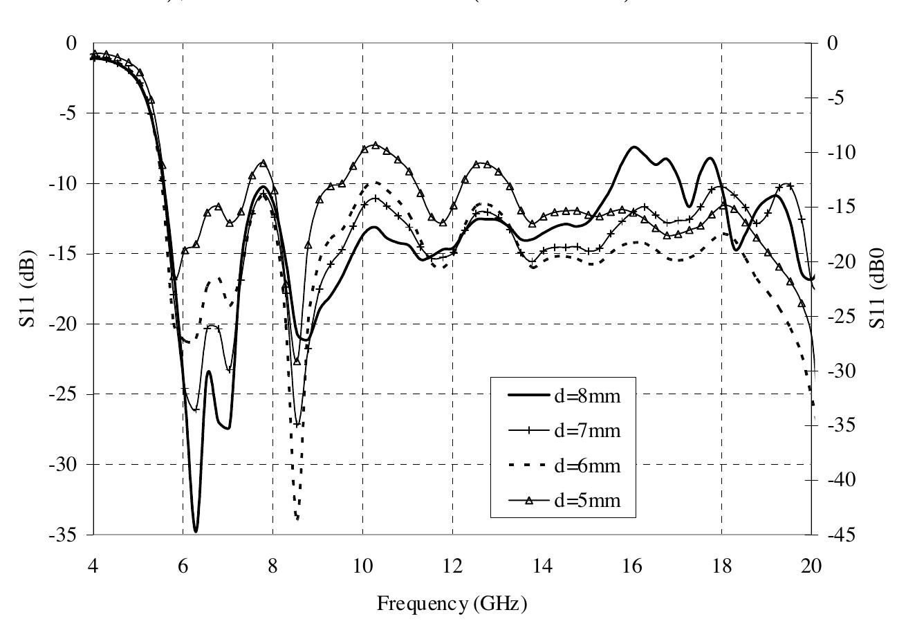 (PDF) Microstrip Line and CPW Fed Ultra Wideband Slot Antennas with U ...