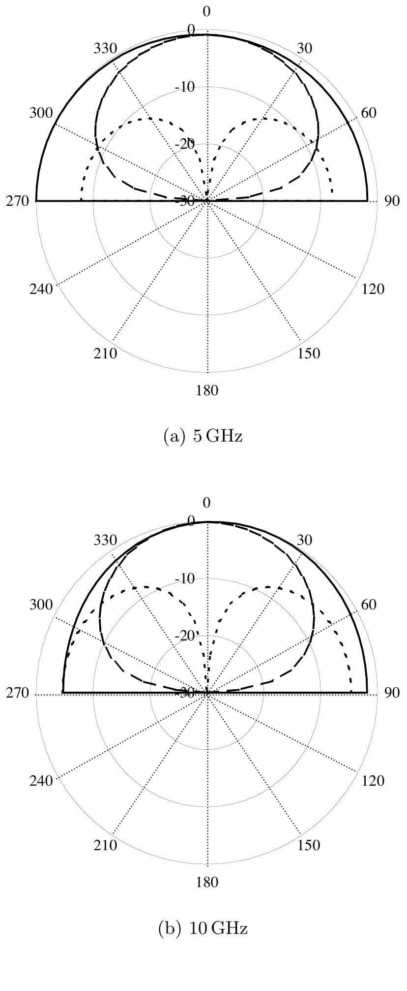 (PDF) Microstrip Line and CPW Fed Ultra Wideband Slot Antennas with U ...