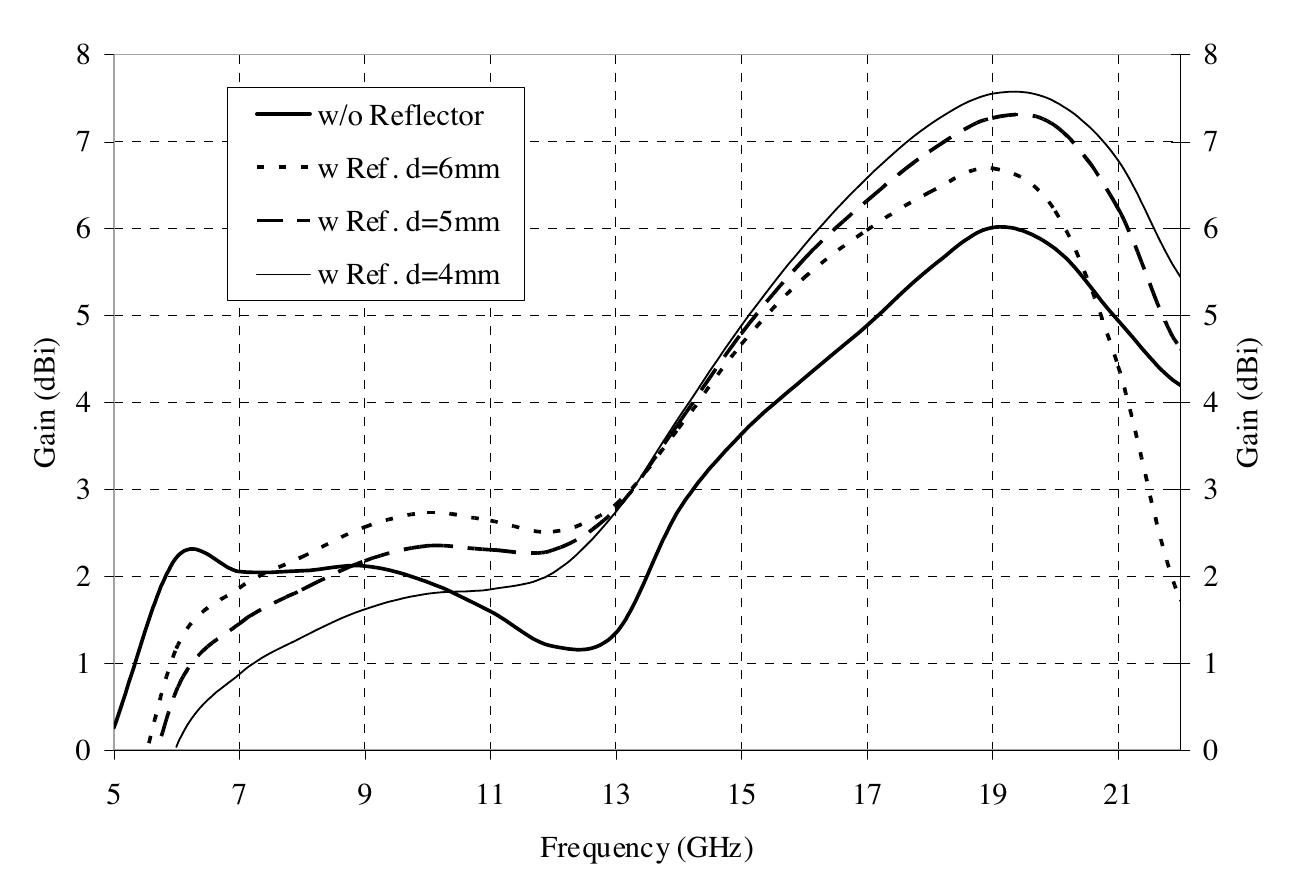 (PDF) Microstrip Line and CPW Fed Ultra Wideband Slot Antennas with U ...