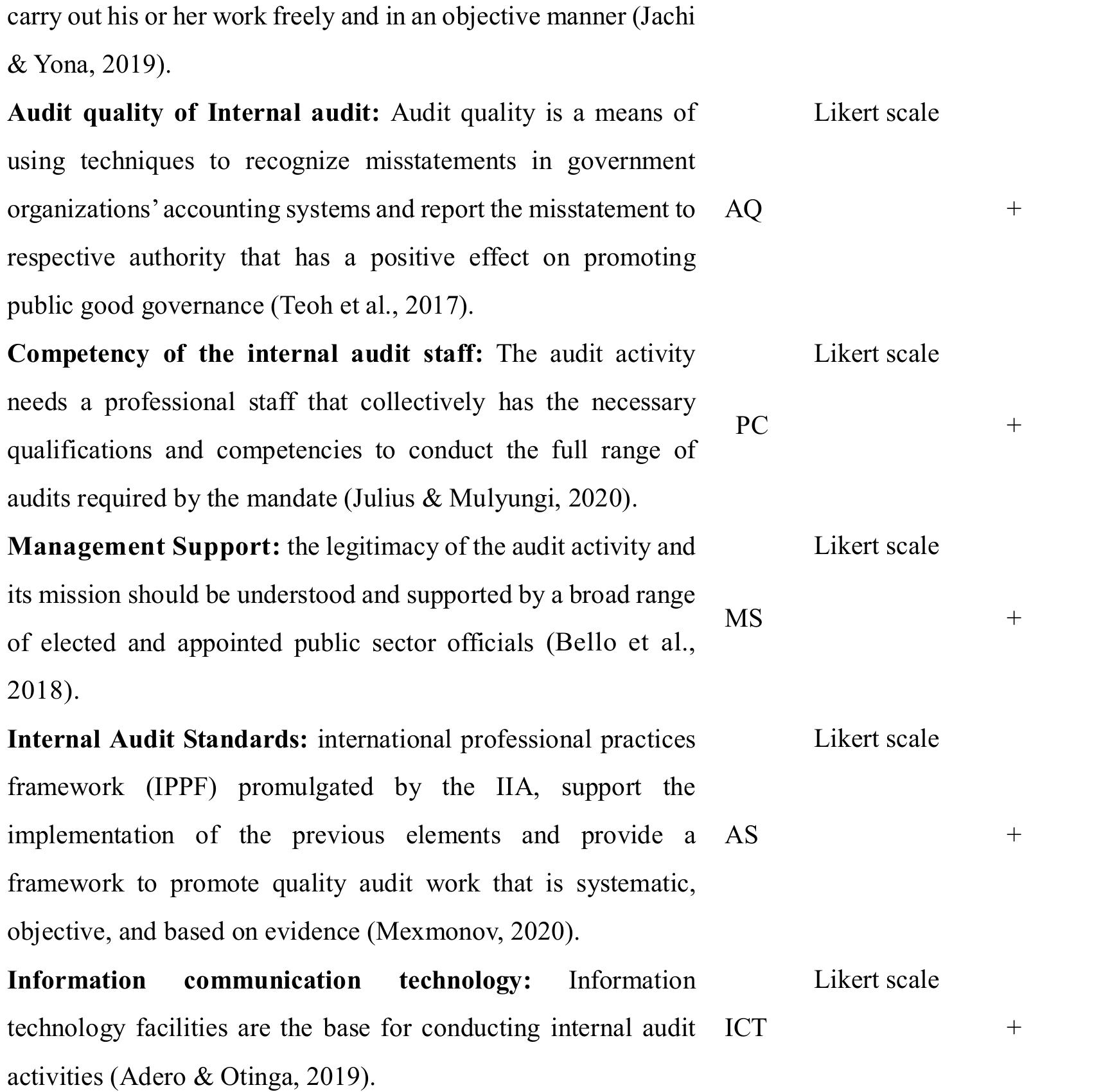 (PDF) Determinants of Internal Audit Effectiveness in Promoting Public ...