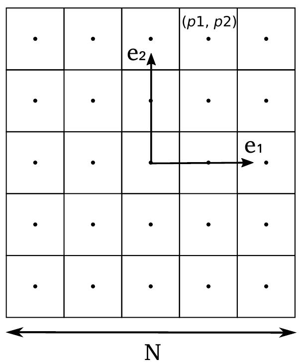A.8: a schematic illustration of the discretization of the