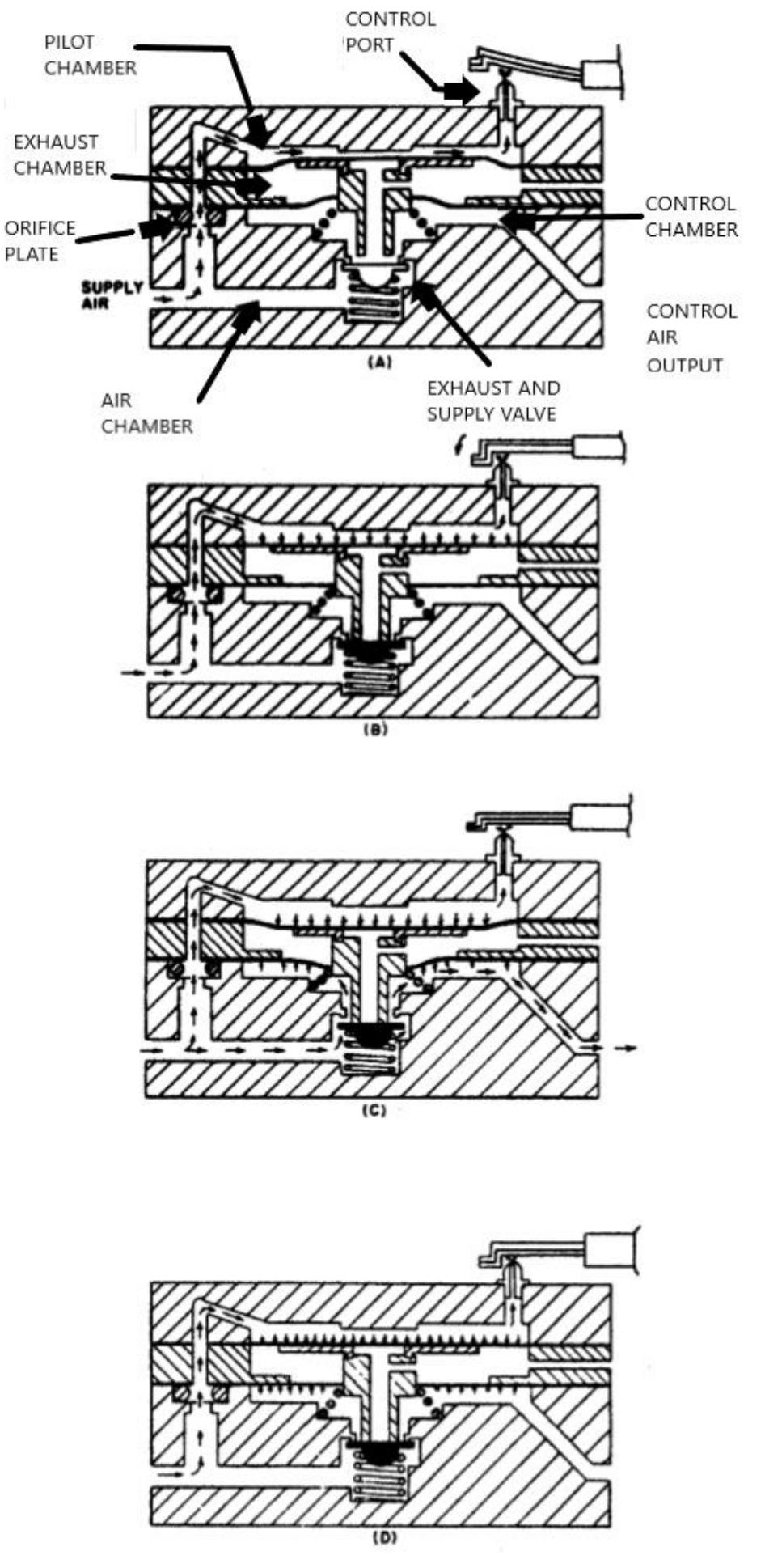 ‘ig. 5. operation of proportional controller published
