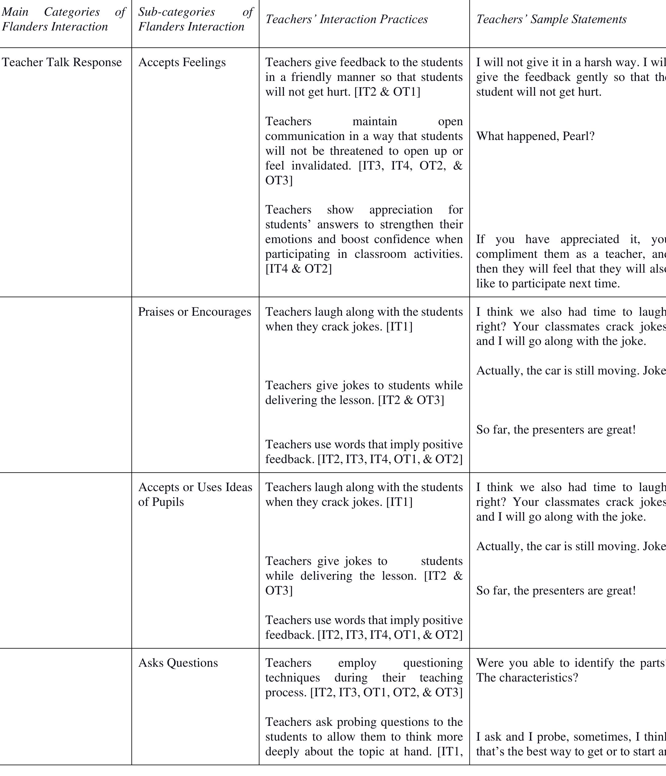 (PDF) Flanders’ Interaction Analysis Category System in Action ...