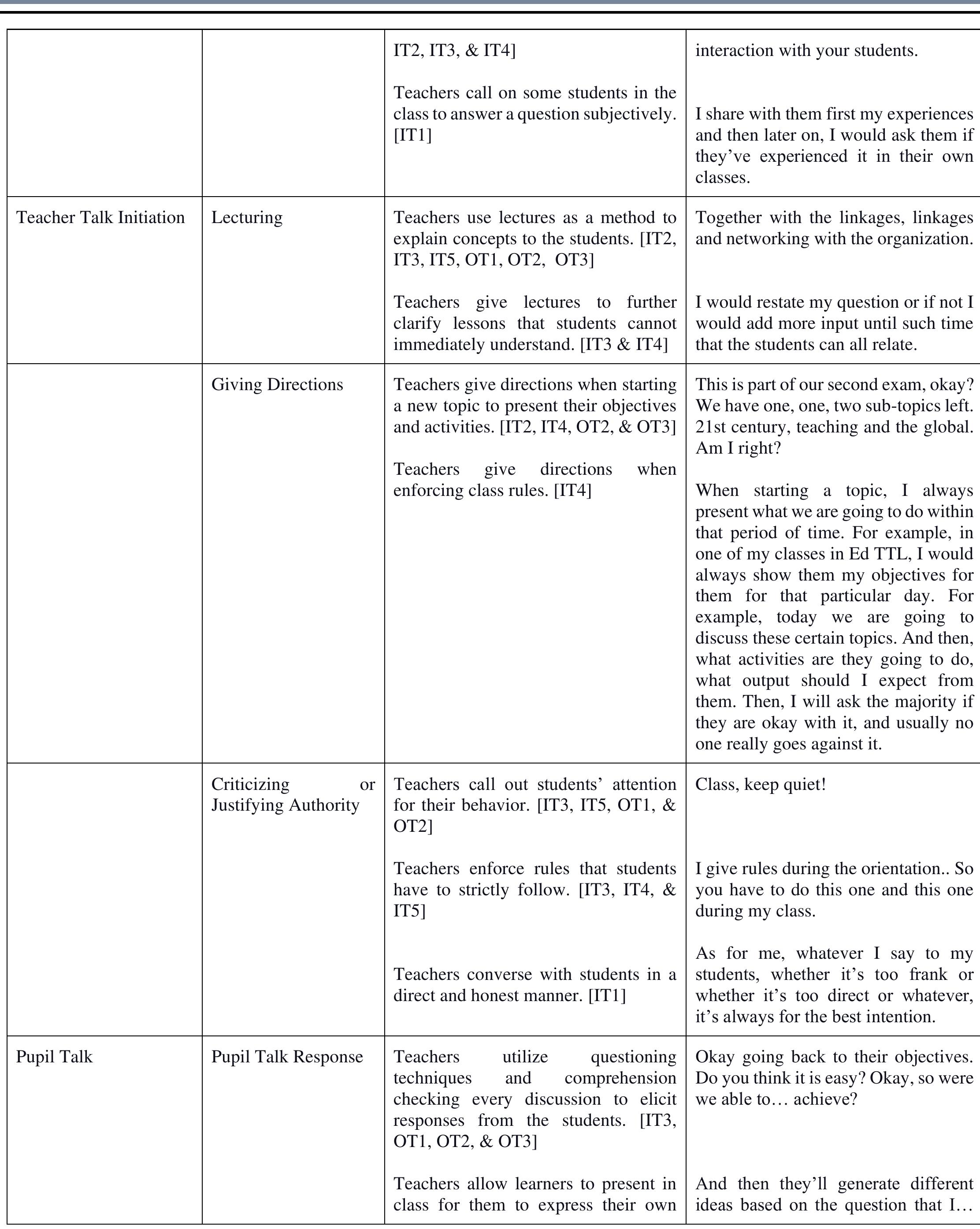 (PDF) Flanders’ Interaction Analysis Category System in Action ...