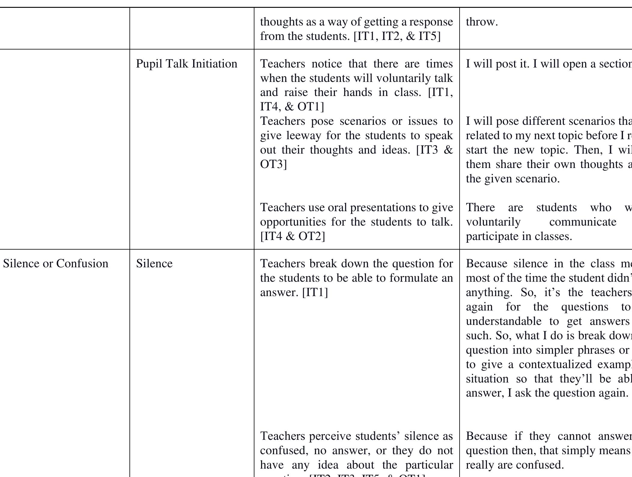(PDF) Flanders’ Interaction Analysis Category System in Action ...