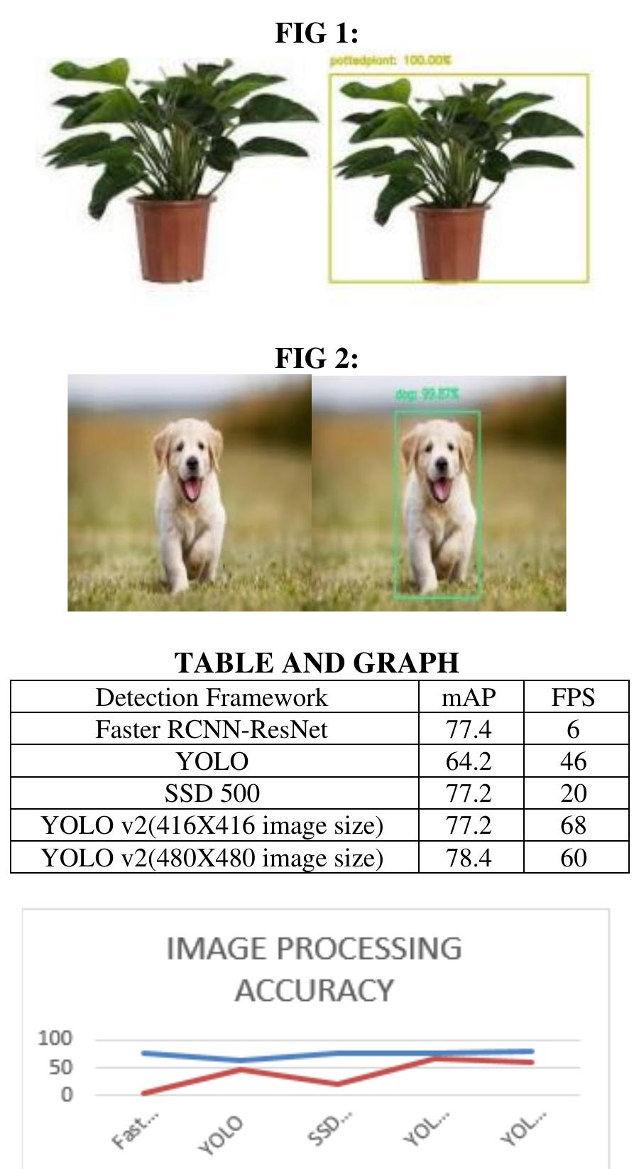 (PDF) Real-Time Image Processing Using Deep Learning With Opencv And Python