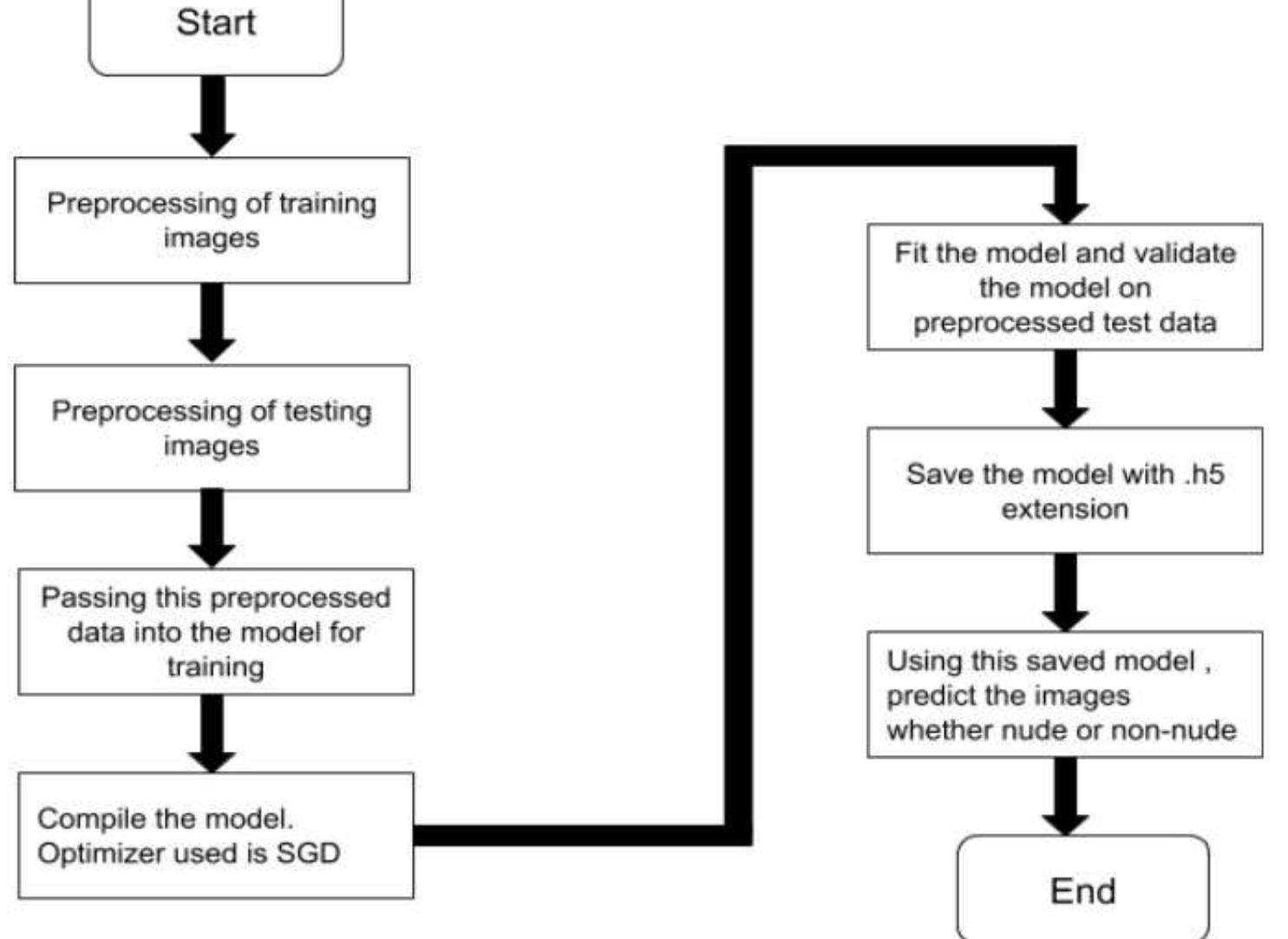 (PDF) Bare Skin Image Classification using Convolution Neural Network