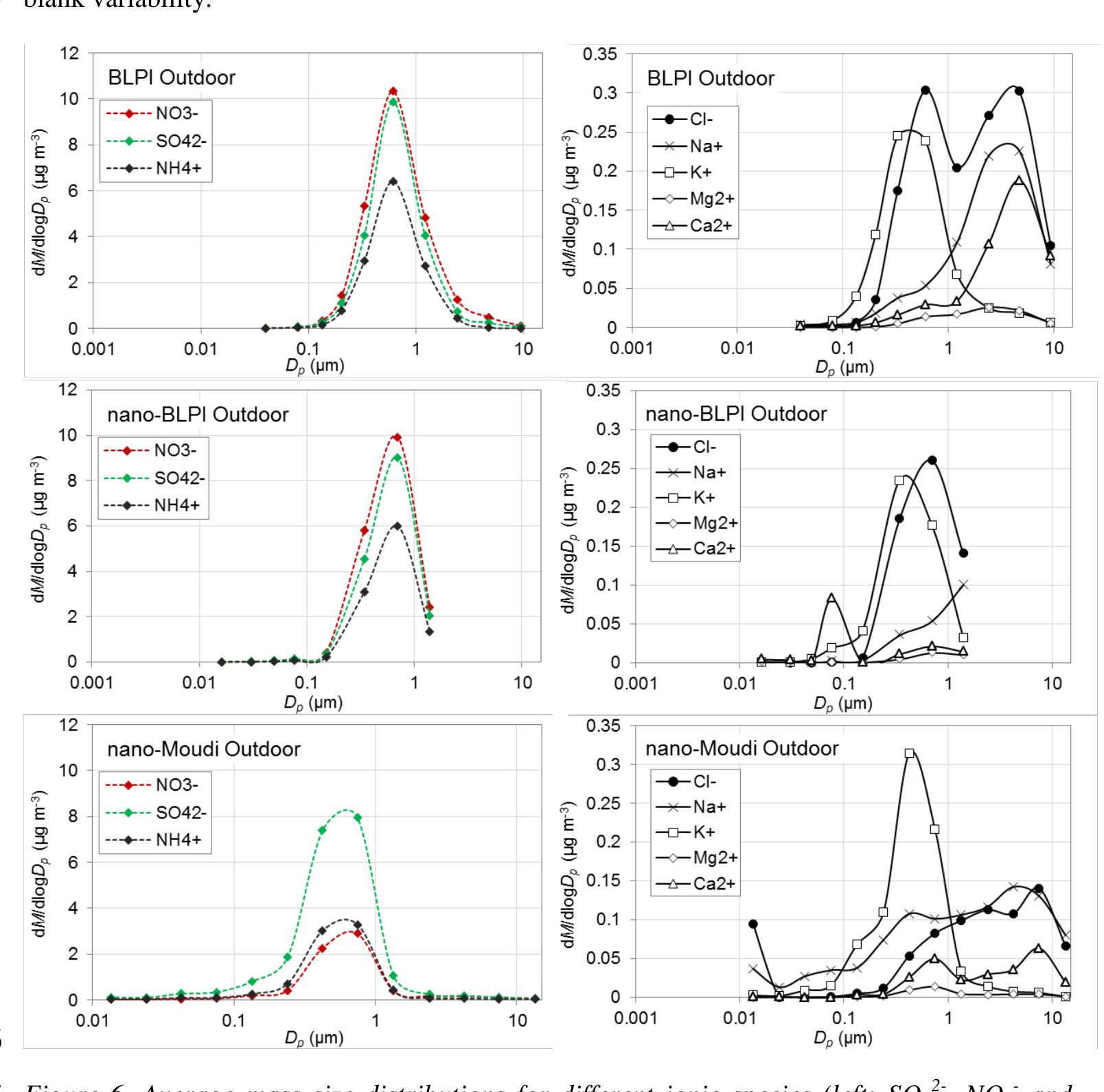 (PDF) Intercomparison of four different cascade impactors for fine and ...