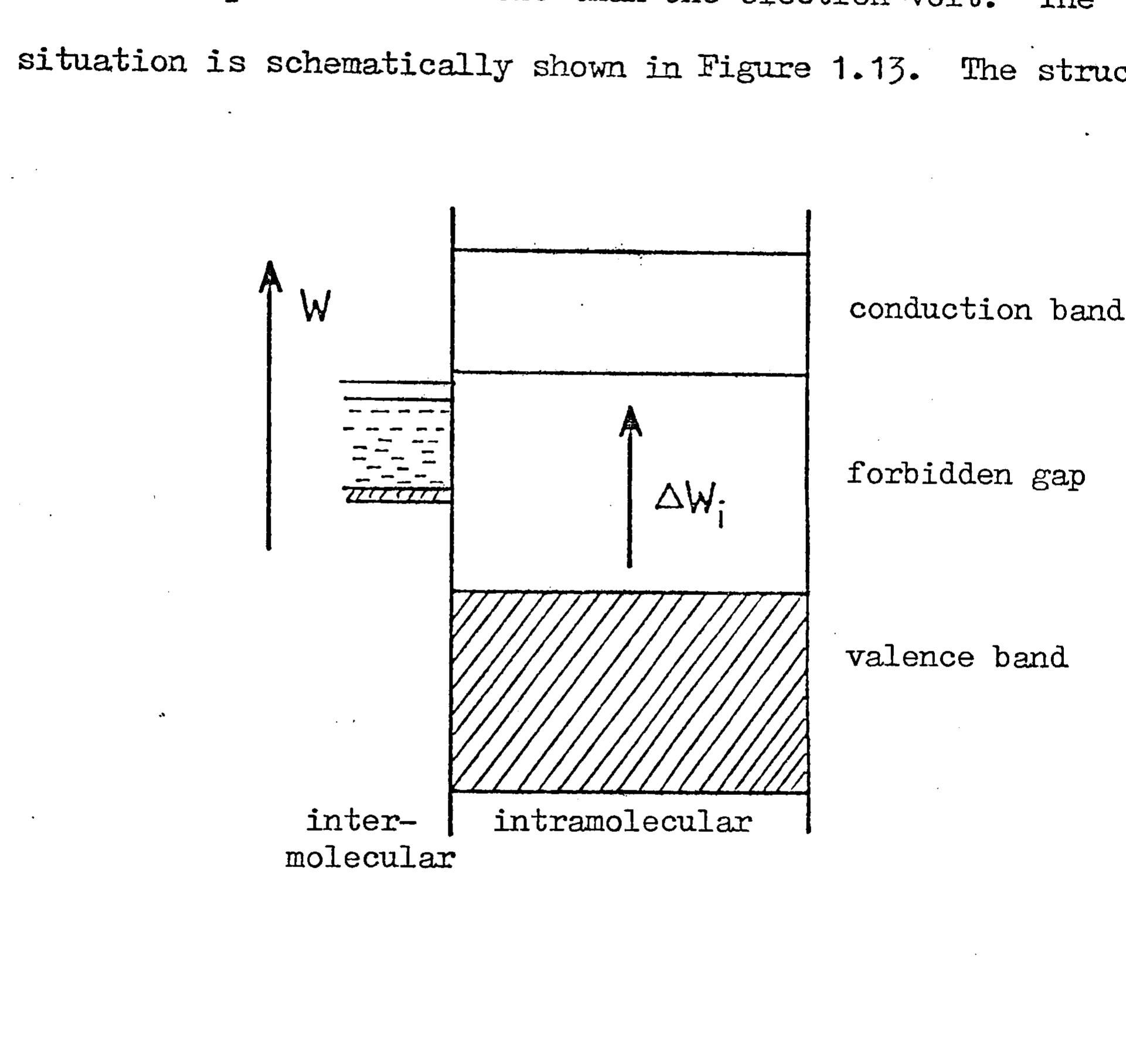 13 schematic representation of the band structure of