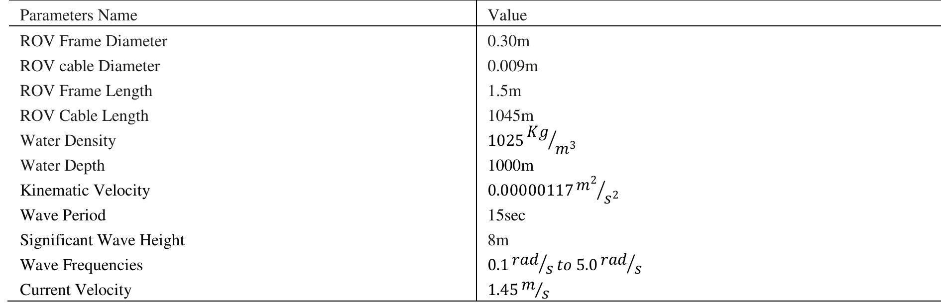Input Parameters Code Input parameters to the matlab source code and solid works