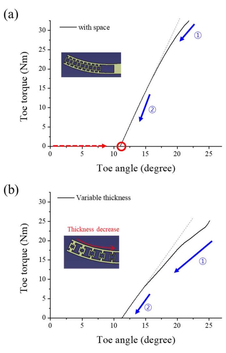 Foot Torque Example (PDF) 3D-Printable Toe-joint Design of Prosthetic Foot