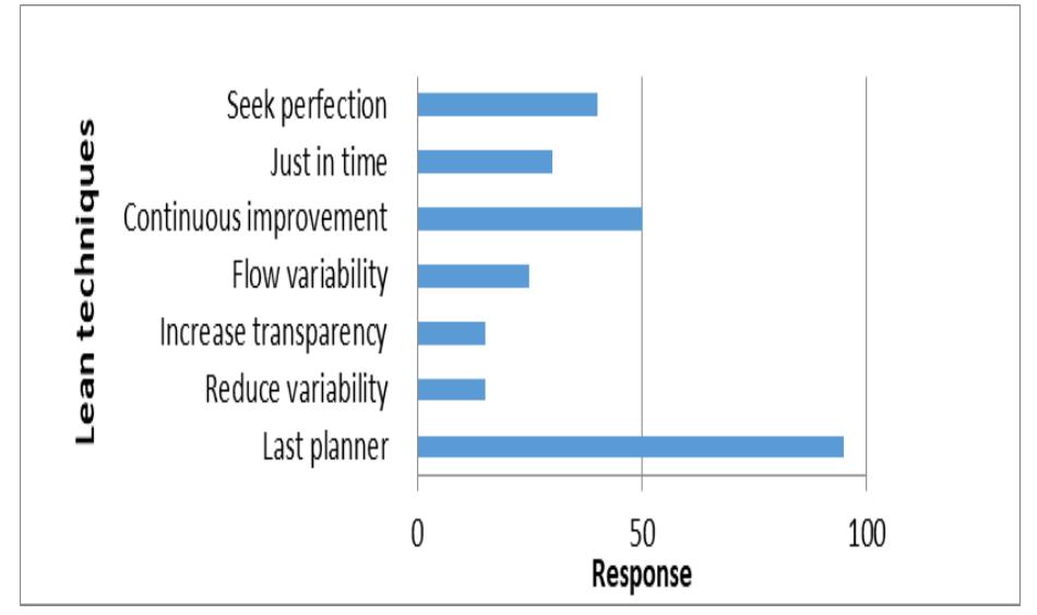 (PDF) Prospects and Challenges of Lean Construction Practice In The ...