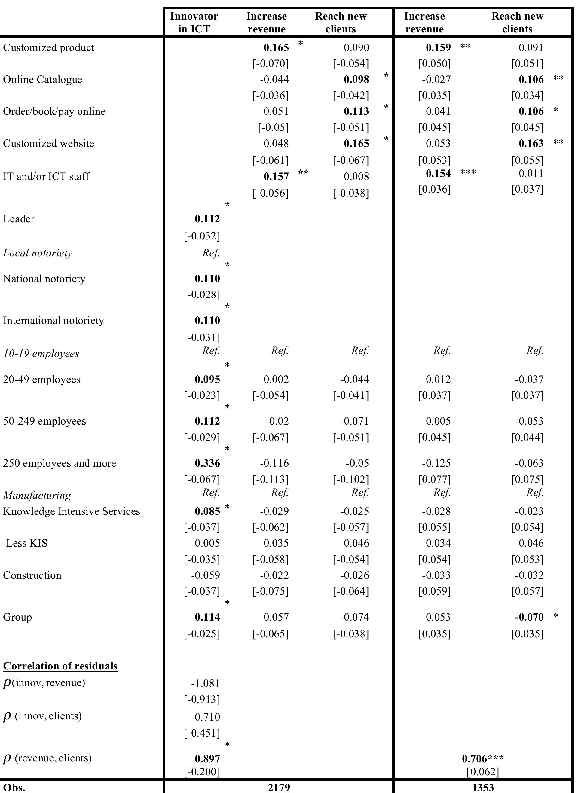 Bivariate probit with sample selection bivariate probit