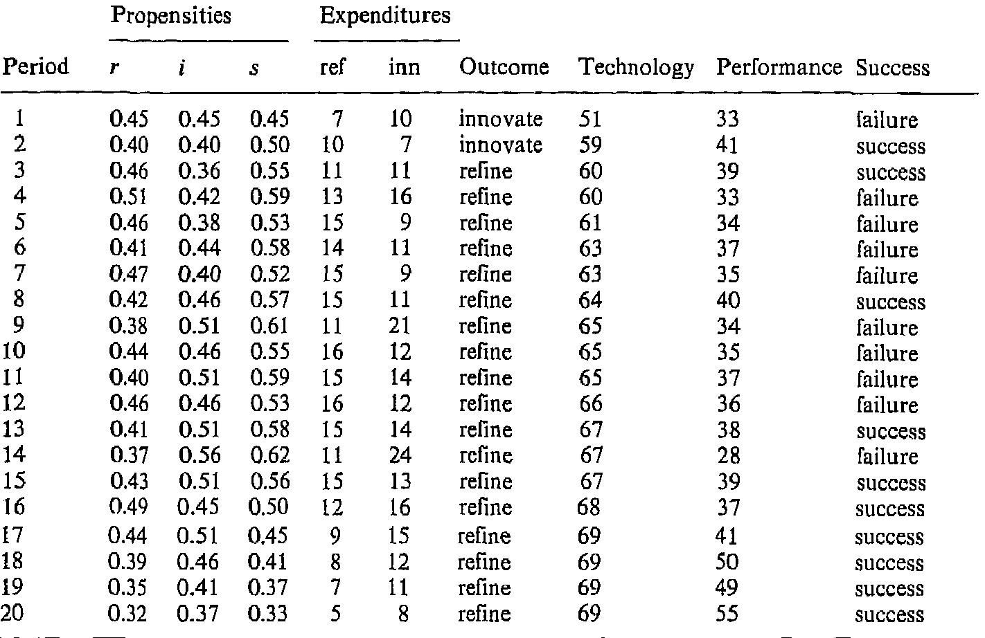 Confusing world. the present model exhibits both some