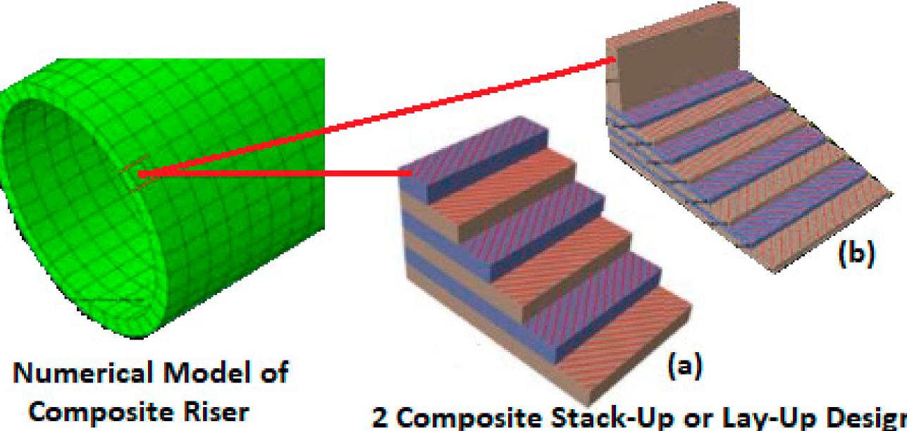 Liner Risers Schematic showing risers and mooring lines on a floating