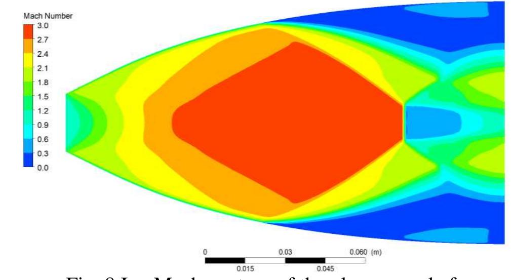 Iso-mach contour of the double divergent nozzle for