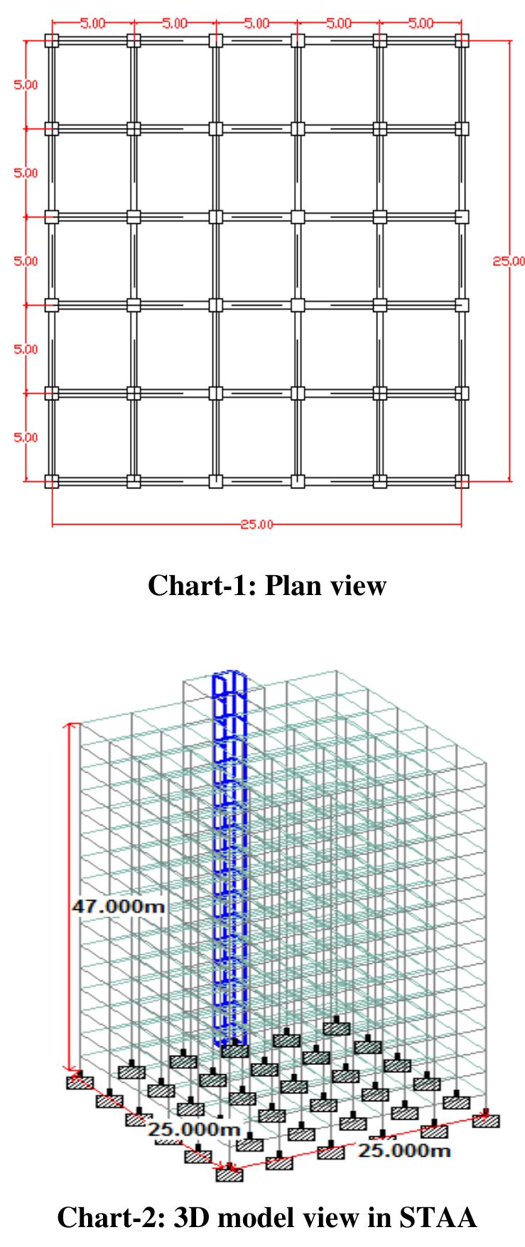 Figure 1 - Analysis and design of the seismic-resistant