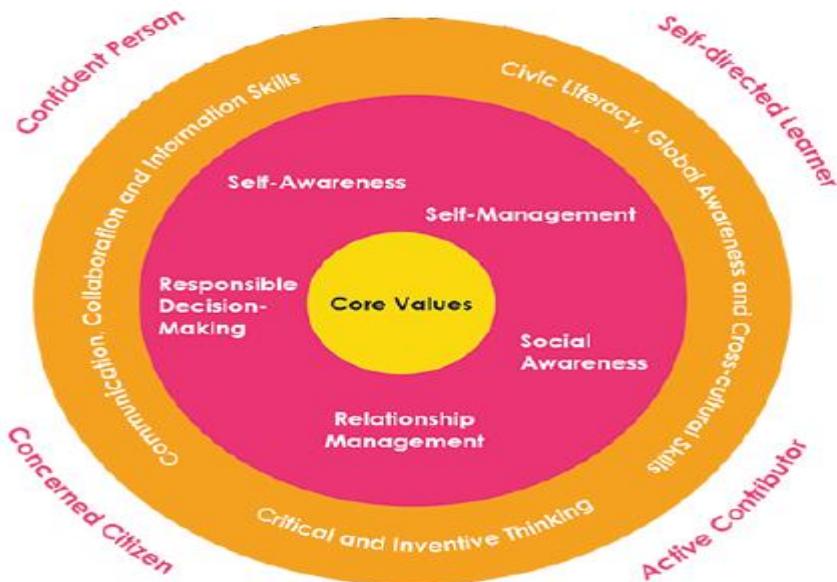 (PDF) Competencies in the 21st century