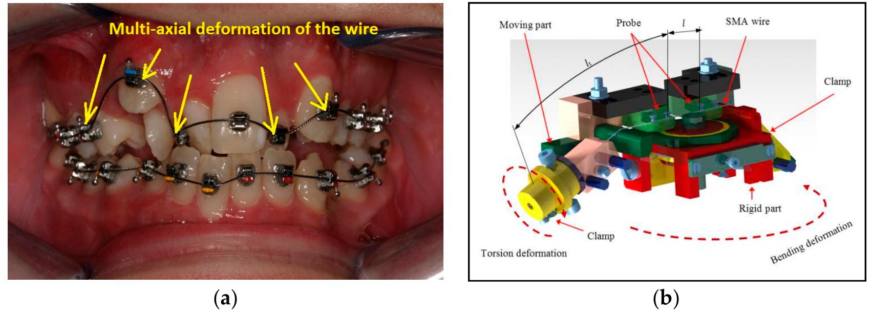 Figure 4 - from Characterisation of NiTi orthodontic