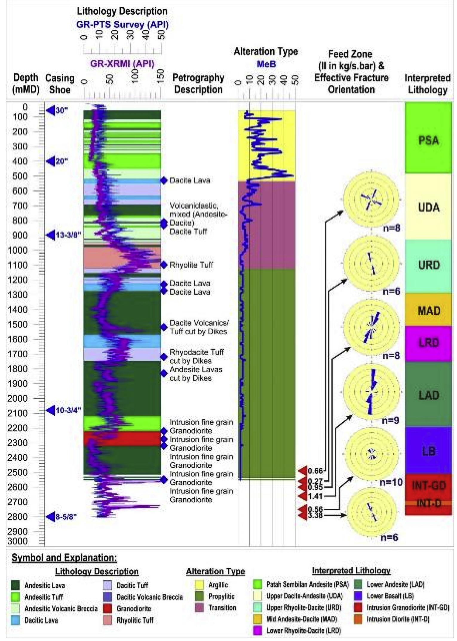 Well Injectivity Index (PDF) Geologic controls on the Muara Laboh geothermal system, Sumatra ...