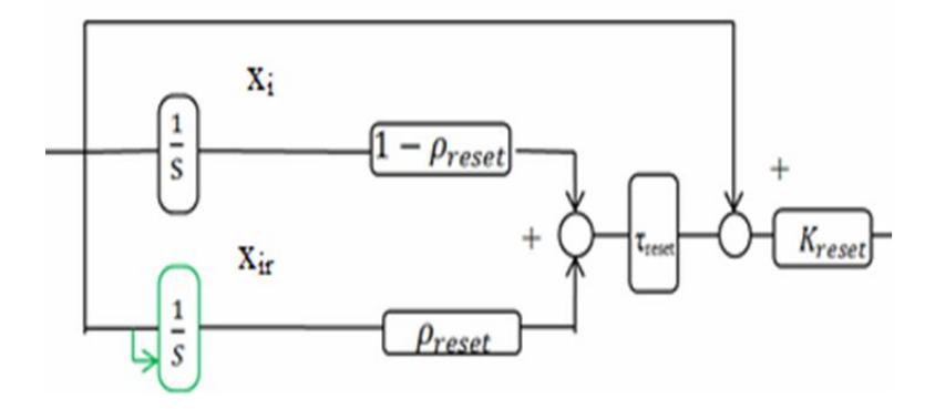 (PDF) A Comparison of Different Control Design Methods for the ...