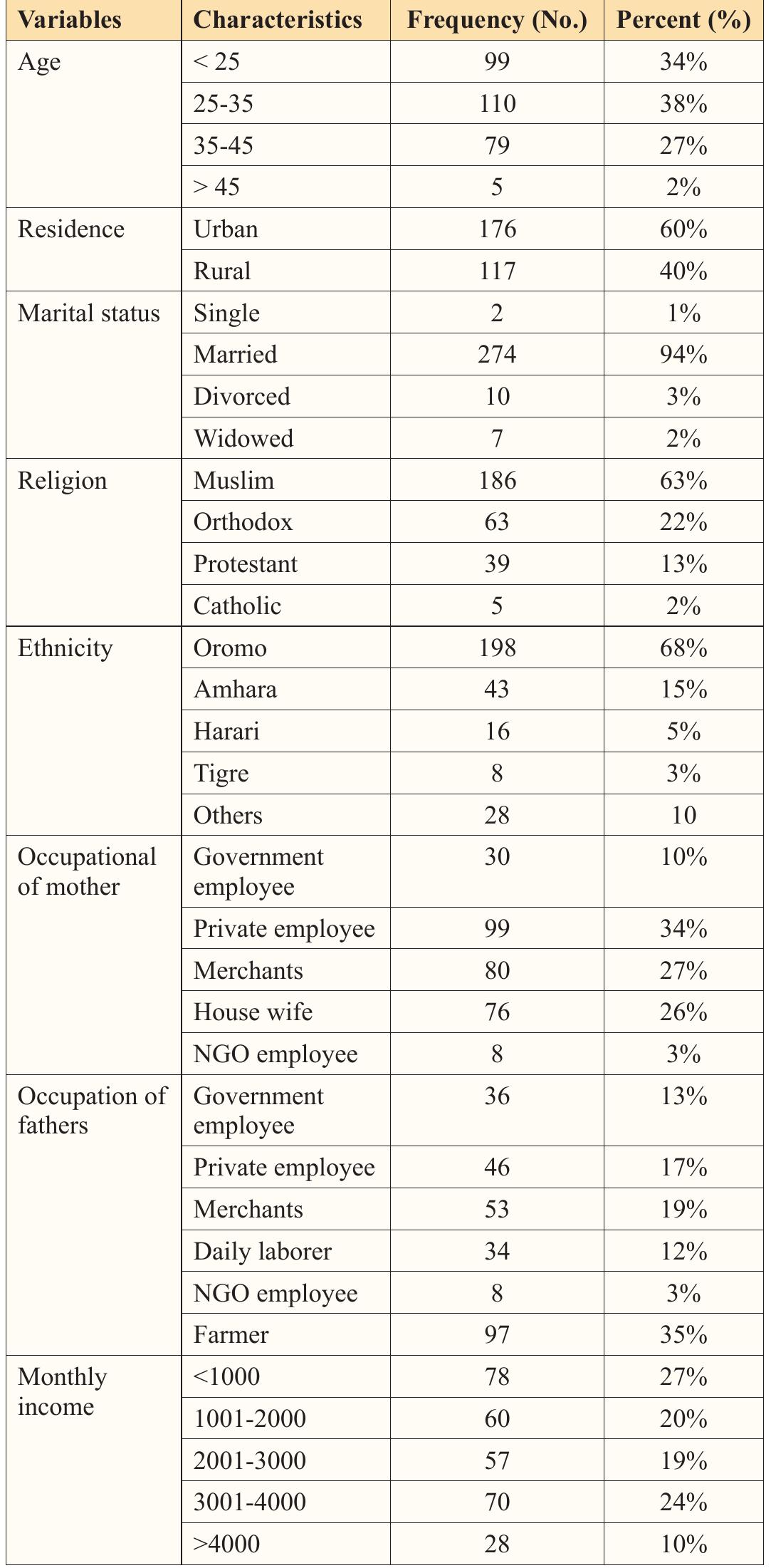 (PDF) Assessment of knowledge, Attitude and Practices of Colostrum ...