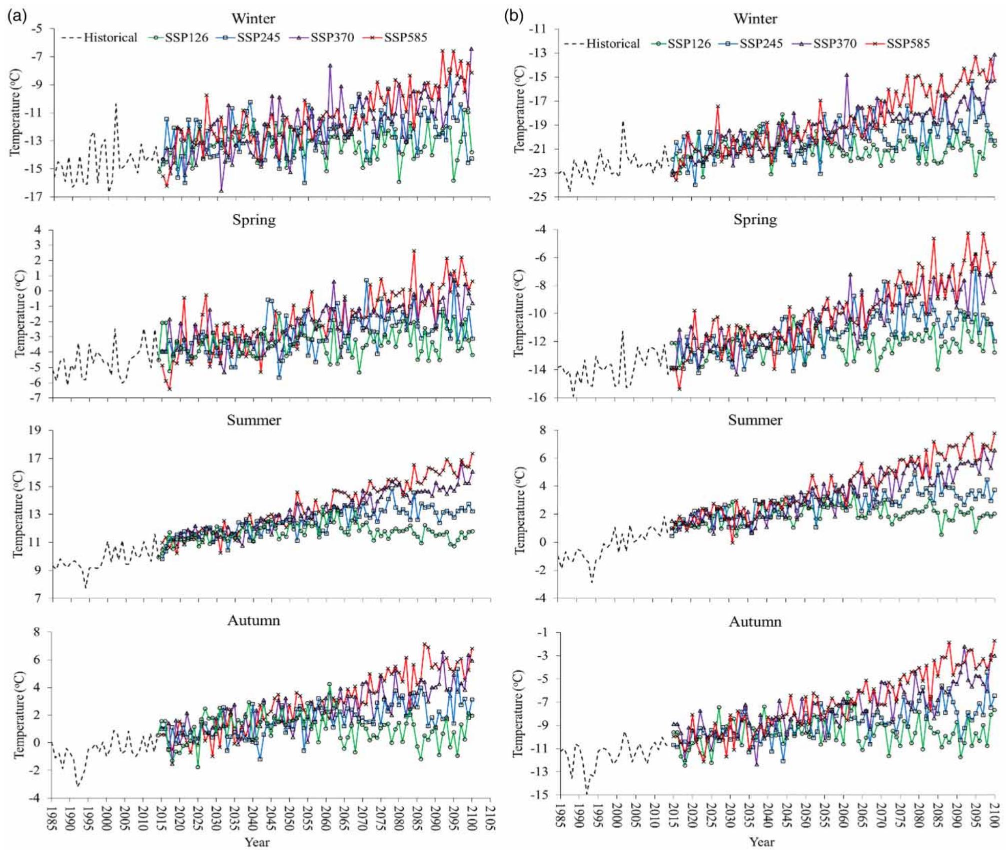 (PDF) Bias correction and projection of temperature over the altitude ...