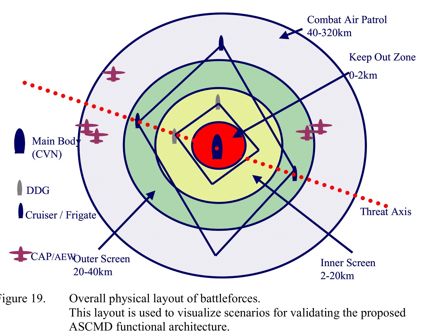 (PDF) Open Architecture as an Enabler for FORCEnet Cruise Missile Defense