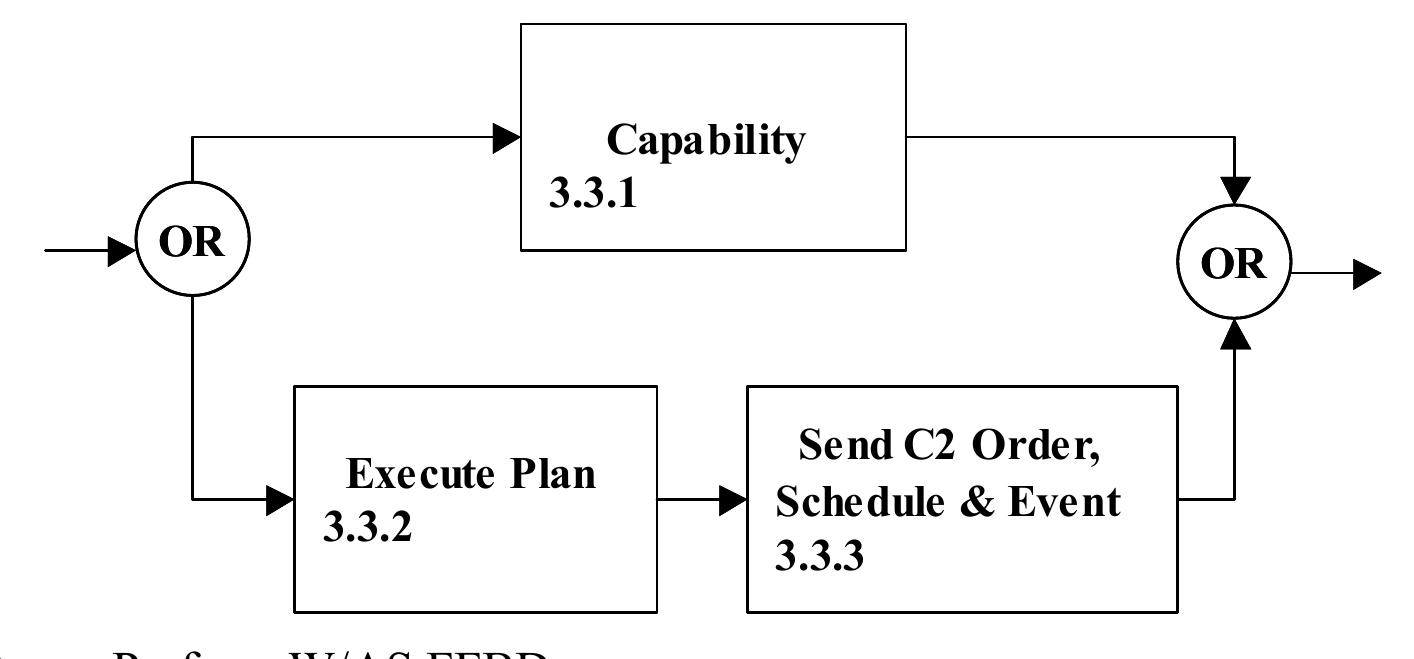 (PDF) Open Architecture as an Enabler for FORCEnet Cruise Missile Defense