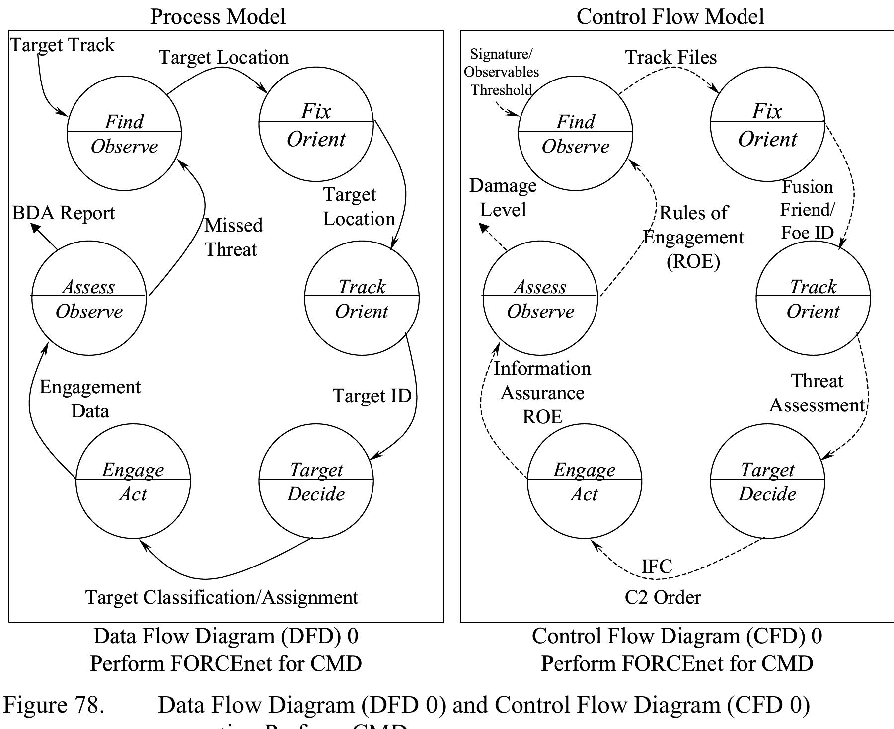 (PDF) Open Architecture as an Enabler for FORCEnet Cruise Missile Defense
