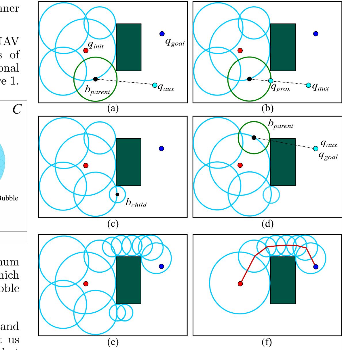 (PDF) 3D Path Planning Based on Probabilistic Foam for UAV Indoor ...