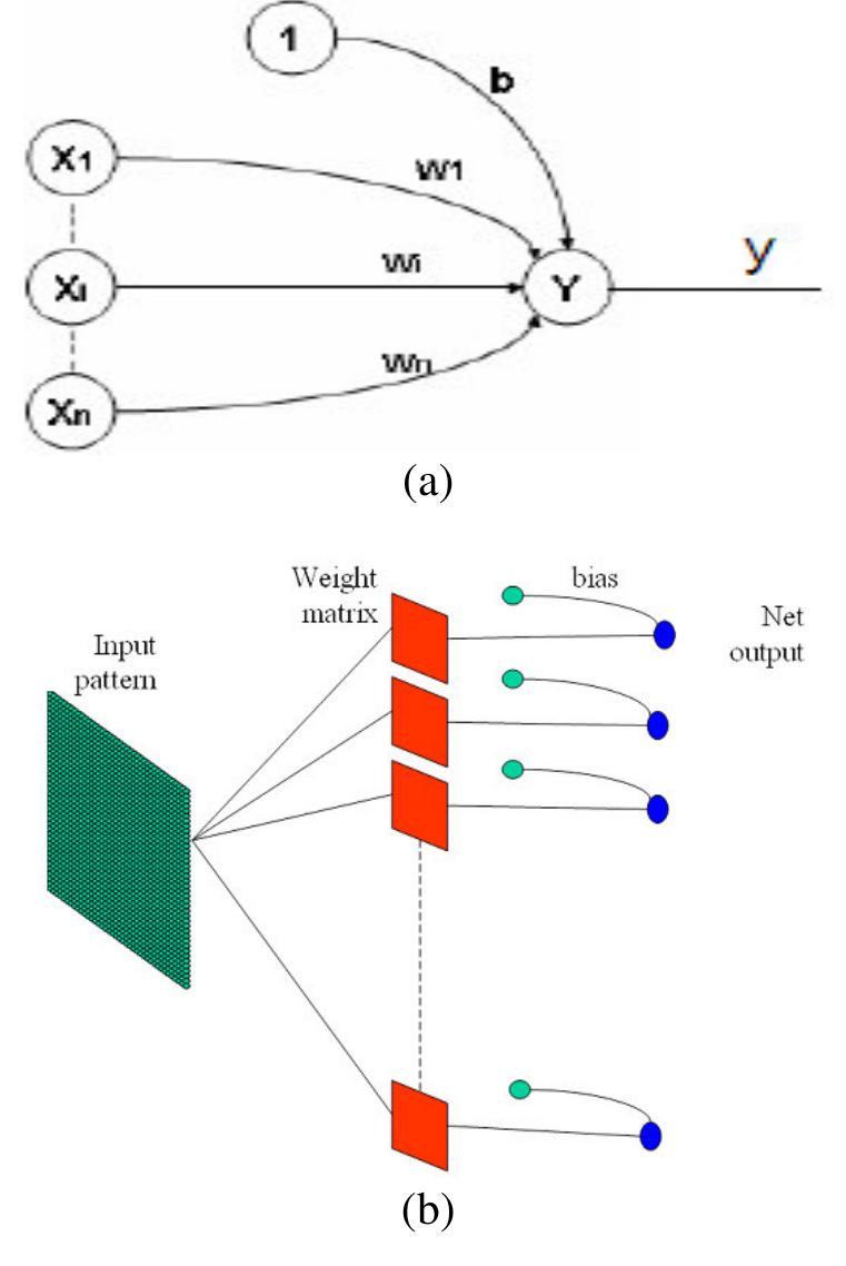 (PDF) Back Propagation Neural Network Arabic Characters Classification ...
