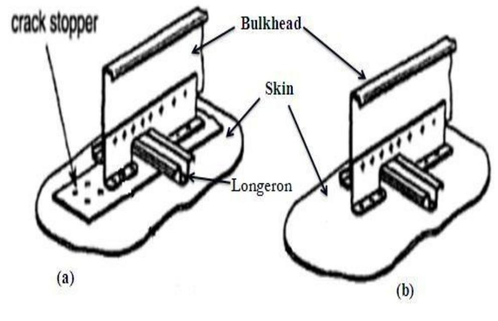 (PDF) Fail-Safe Design Analysis of an Aircraft Fuselage with Crack ...