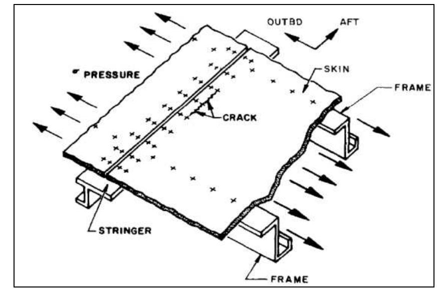 (PDF) Fail-Safe Design Analysis of an Aircraft Fuselage with Crack ...