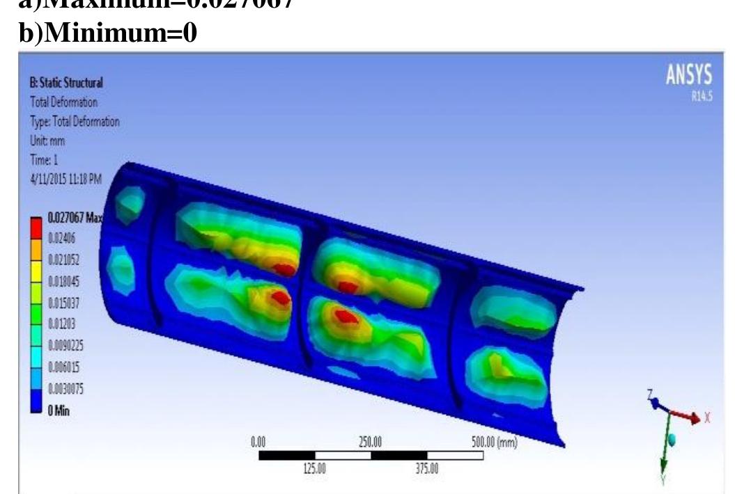 (PDF) Fail-Safe Design Analysis of an Aircraft Fuselage with Crack ...