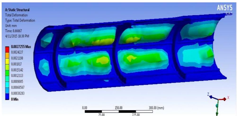 Figure 14 - Fail-Safe Design Analysis of an Aircraft