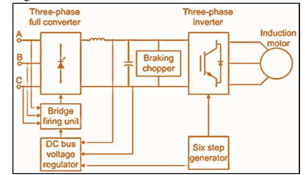 The bock diagram of six step voltage source inverter