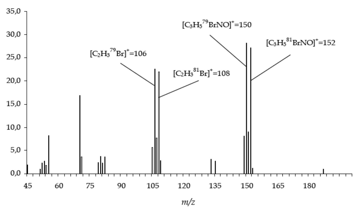 In GC-MS analysis, the ions monitored for 2,3-dibromopropionamide are: CoH379Br]*= 106, [C2H,®'Br]*= 108, [C3;H;77BrNO]*= 150 and [C3H;®*BrNO]*= 152 being  ne fragment m/z 150 used for quantification (Figure 5.3). For the internal standard 2,3-  ibromo(3C3)propionamide the ions are monitored included- [°C.H,®Br]t= 110.  3C,H;77BrNO]*= 153 and  3C3H;**BrNO]*= 155 (Tareke et al., 2002). In the case of using  deuterated standard ions to be monitored are [C3.H,7Br]t= 109, [C2.H,®Br]t=111  C3H22H3”BrNO]*=153 and [C3;H2.H;8*BrNO]*= 155. In both cases the fragment m/z 155 is  sed for quantification (Ono et al. 2003; Ciesarova et al., 2004).  In the case of conversion to 2-bromopropenamide, the ions to be monitored are [C3;H,NO]*= 70, the [C;H,77BrNO]*= 149 and [C;H,®*BrNO]*= 151, using the fragment (m/z) 149 for quantification. Ions monitored to identify the 2-bromo(3C;) propenamide internal standard are [3C.H,®Br]*= 110, and ["3C3;H,®!BrNO]*= 154, using m/z 154 for the quantification. In the internal standard methacrylamide the monitored ions are m/z 120  and 122 (Ahn et al., 2002).  In the case of conversion to 2-bromopropenamide, the ions to be monitored are 