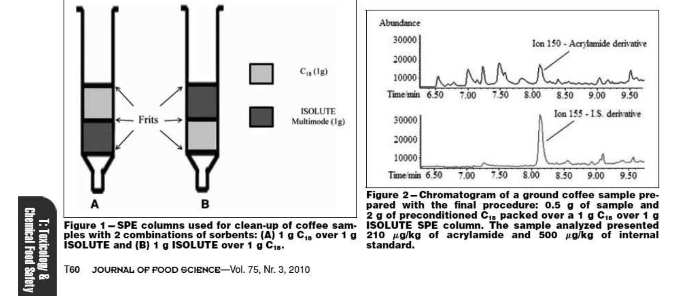 To achieve the best additional SPE clean-up conditions, ISOLUTE multimode sorbent and Cg were tested alone or com- bined as a bilayered packing. Dispersed mixtures of 0.5 g of sample and 2 g of sorbent (preconditioned Cig or ISOLUTE) were packed in SPE columns containing 1, 2, and 3 g of sorbent or, alternatively, a bilayered sorbent composed by 1 g of each sorbent (A—1 g of Cig on top and 1 g of ISOLUTE at bottom; and B—1 g of ISOLUTE over 1 g of Cy) (Figure 1). Although lighter extracts were also obtained from the columns prepared with 2 and 3 g of Cig sorbent, the bet- ter results both at visual level or the chromatographic results were obtained from the bilayered columns, with advantage for the use 