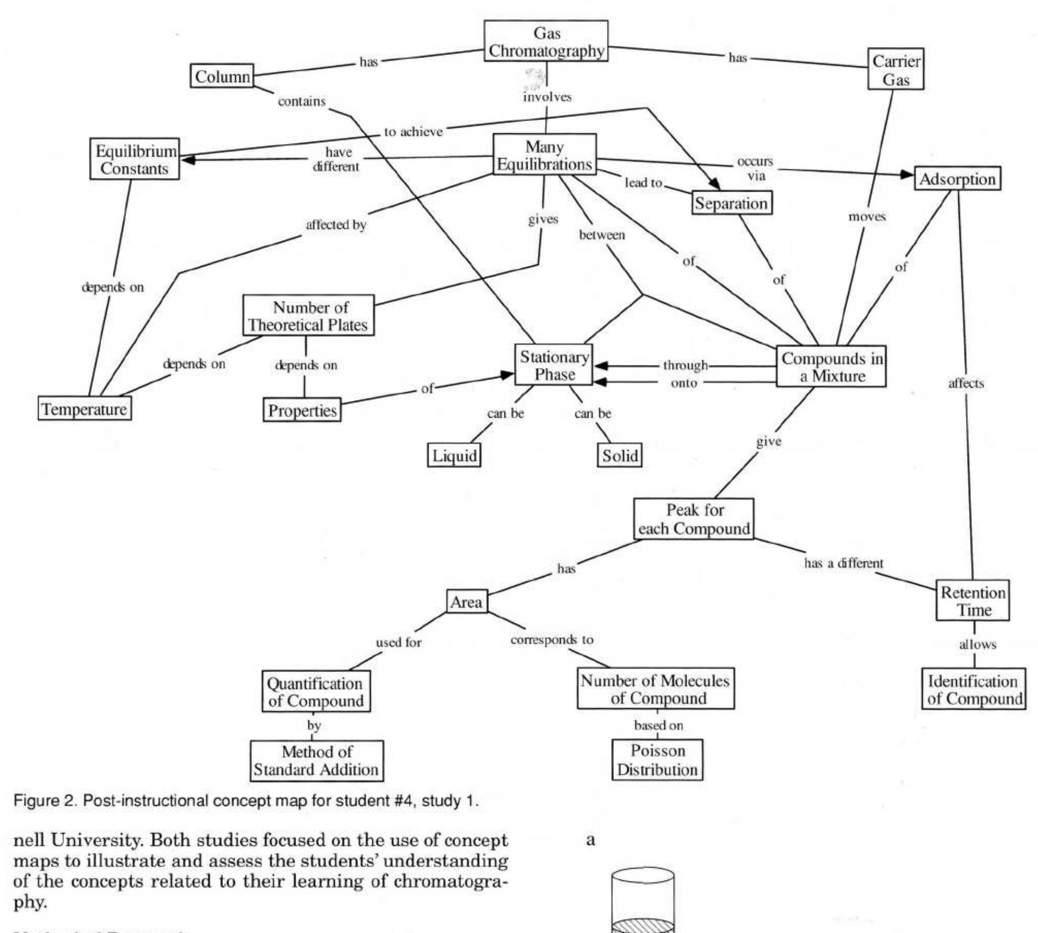 (PDF) Concept Maps as a Tool To Assess Learning in Chemistry